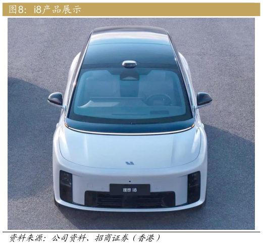 请问一下i8产品展示