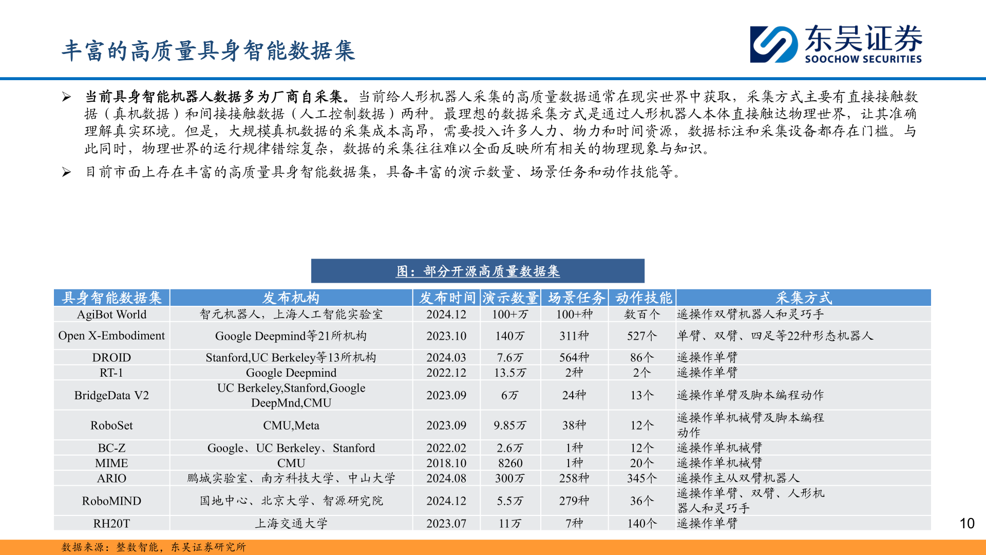 咨询下各位丰富的高质量具身智能数据集?