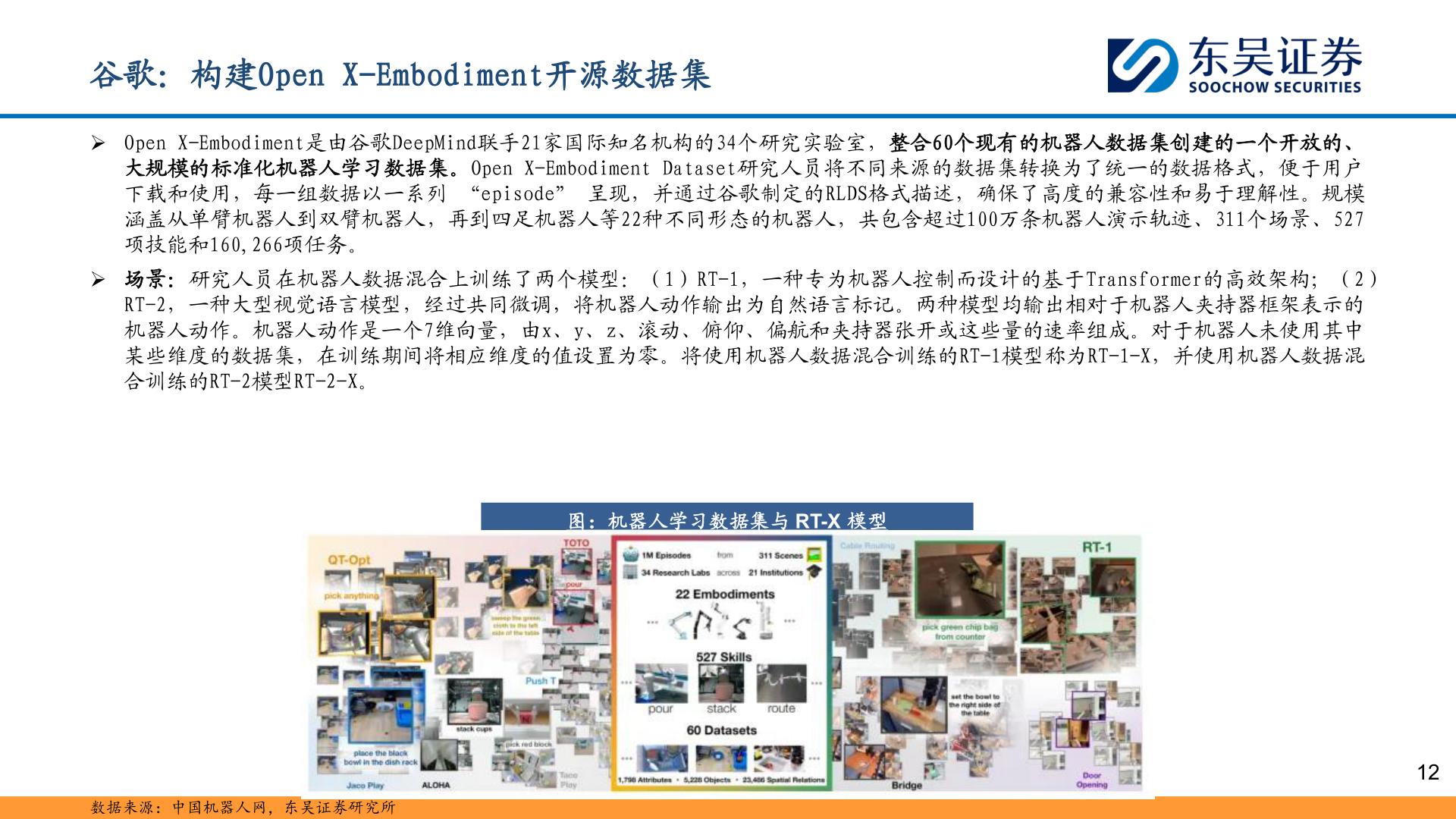 我想了解一下谷歌:构建Open X-Embodiment开源数据集?