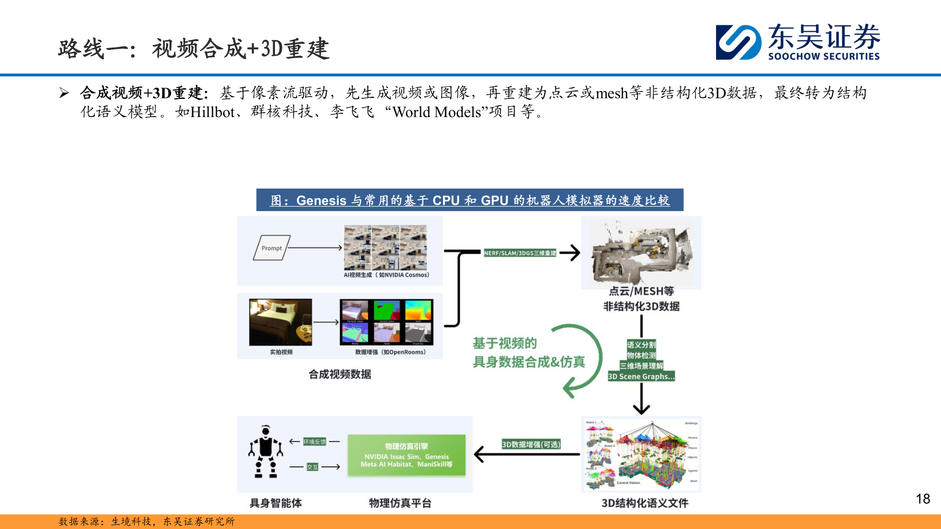 各位网友请教一下路线一:视频合成+3D重建?