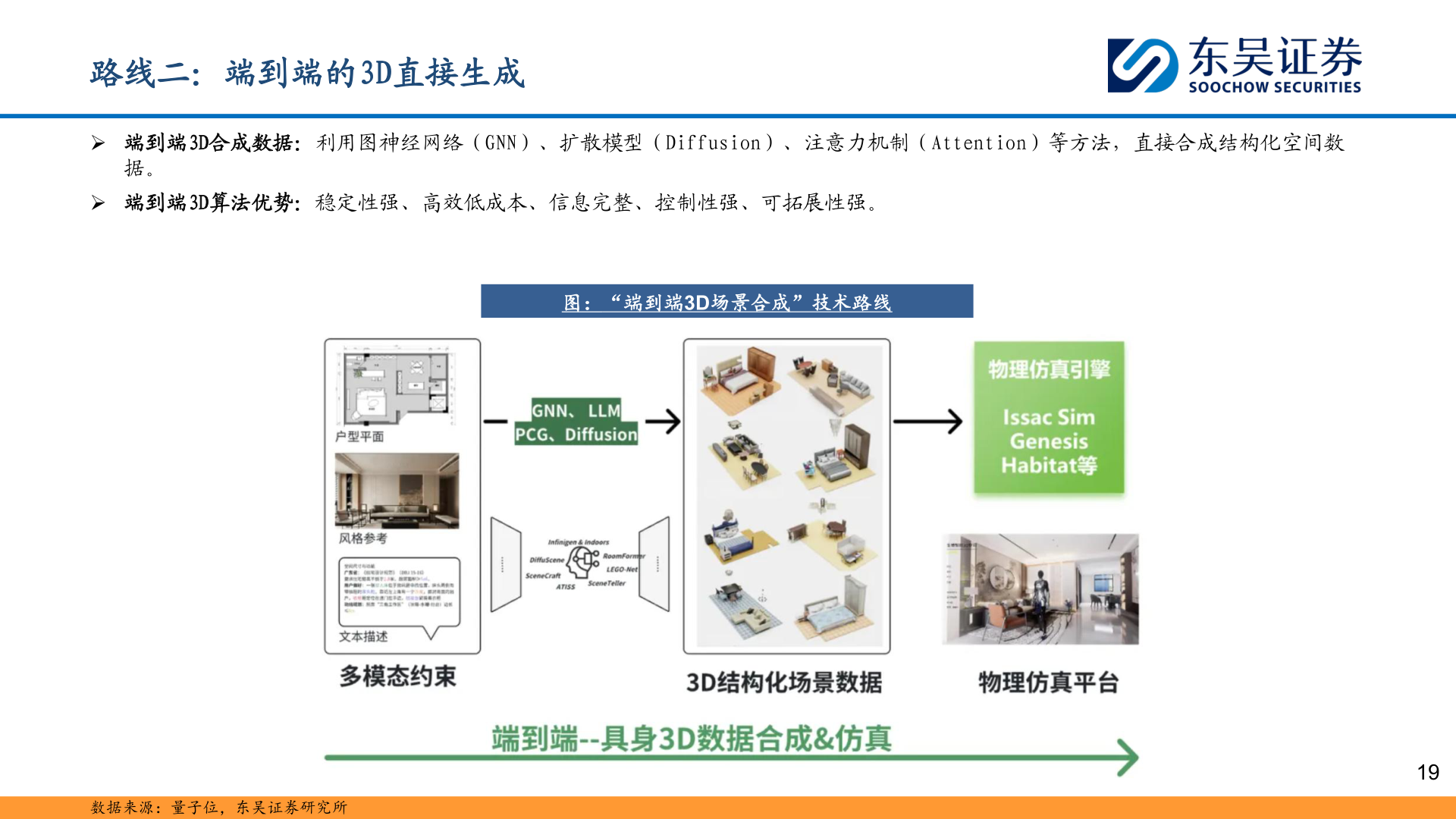 想问下各位网友路线二:端到端的3D直接生成?