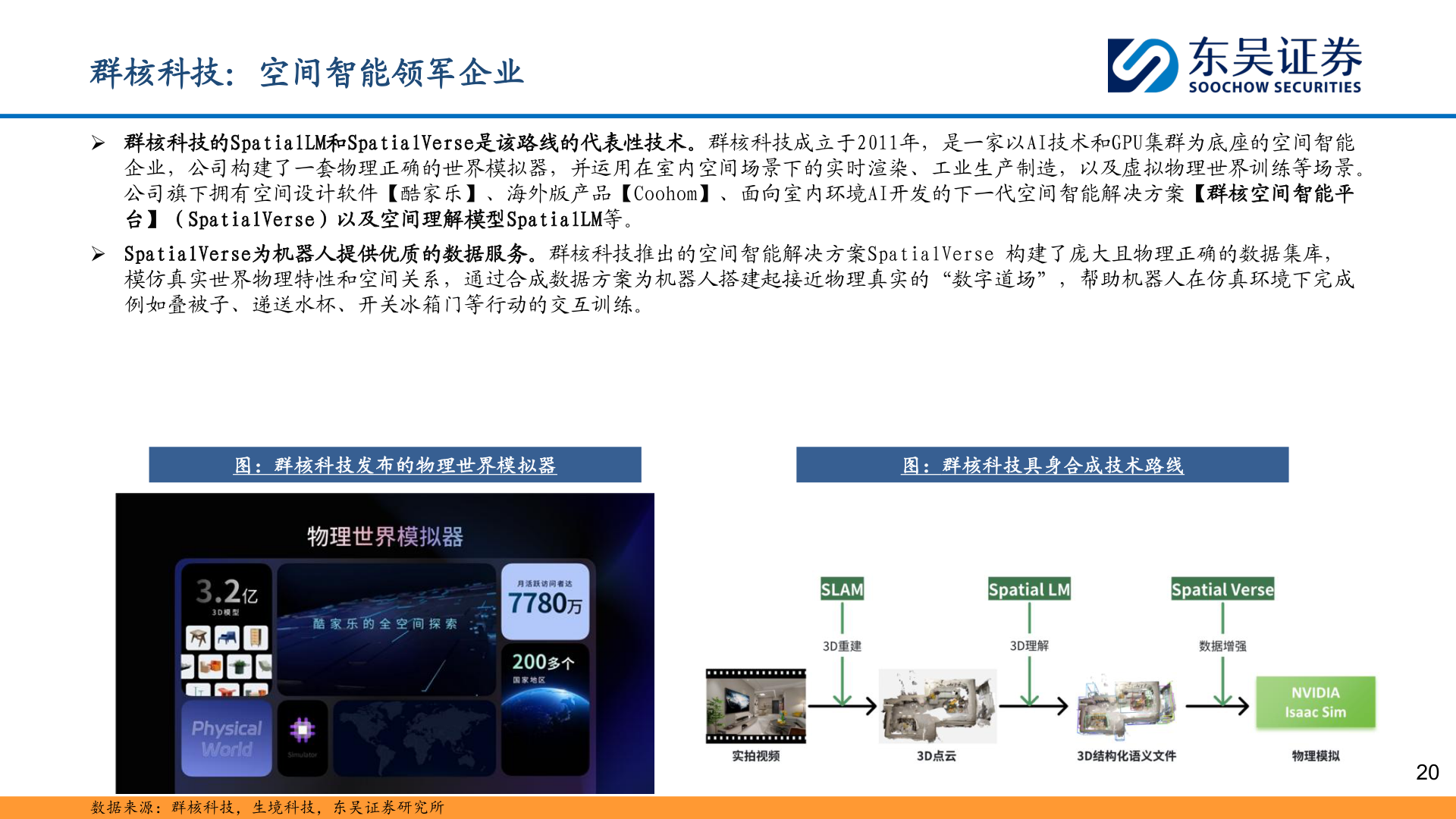 咨询下各位群核科技:空间智能领军企业?