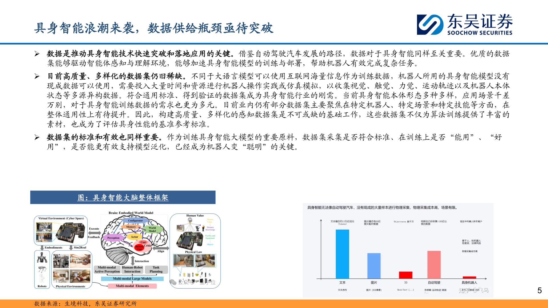 如何看待具身智能浪潮来袭,数据供给瓶颈亟待突破?
