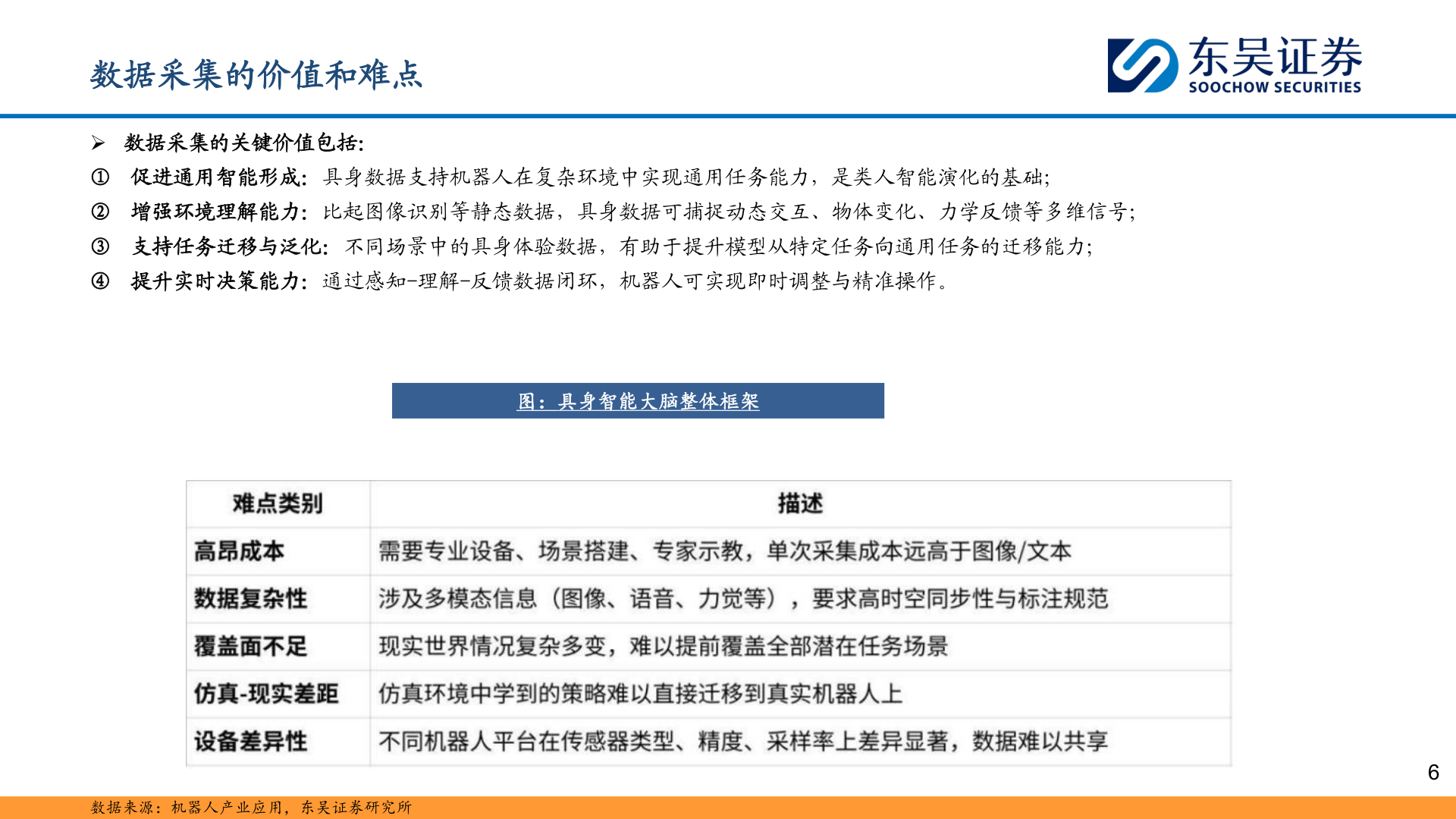 如何了解数据采集的价值和难点?