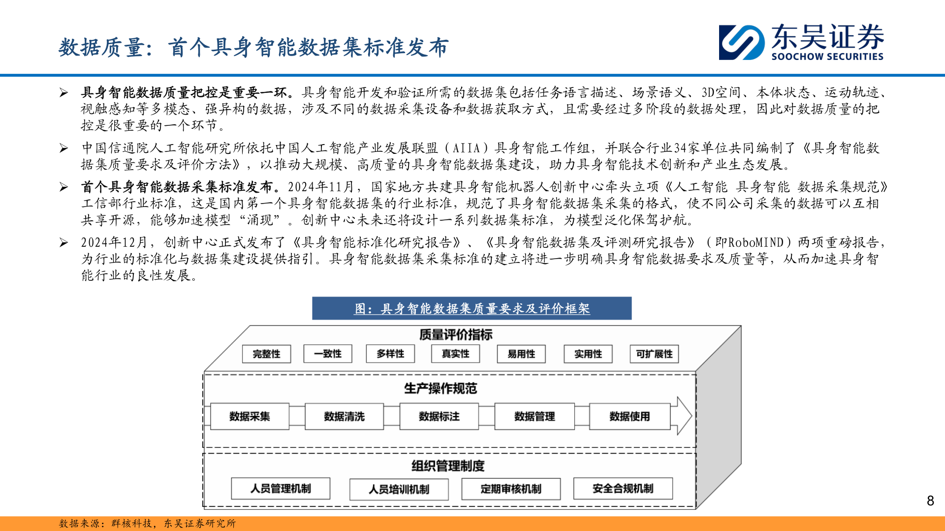 各位网友请教一下数据质量:首个具身智能数据集标准发布?