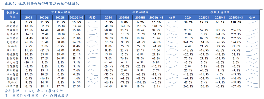 想关注一下金属制品板块部分重点关注个股情况
