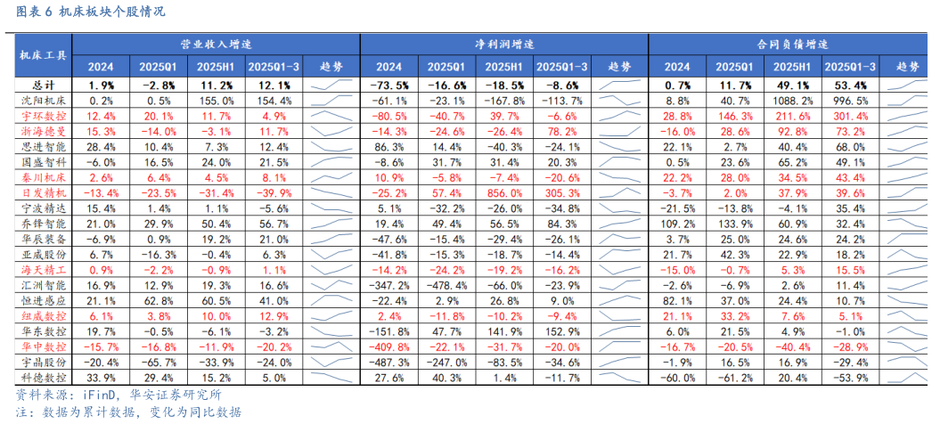 谁知道机床板块个股情况