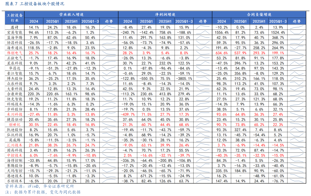 怎样理解工控设备板块个股情况