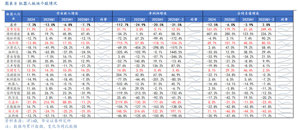 咨询大家机器人板块个股情况