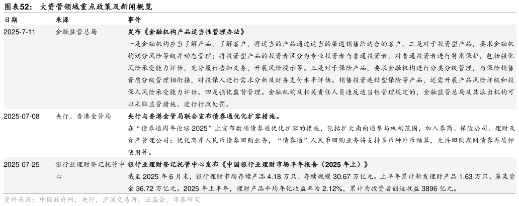 我想了解一下大资管领域重点政策及新闻概览