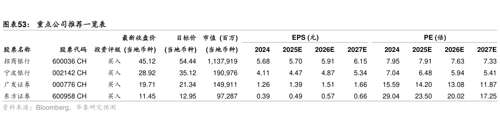 如何才能重点公司推荐一览表