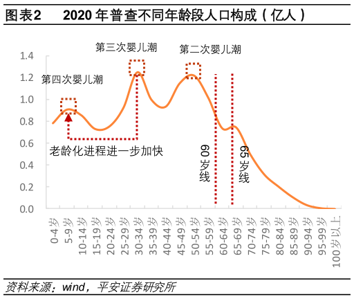 如何了解?