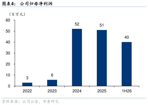 如何才能公司归母净利润