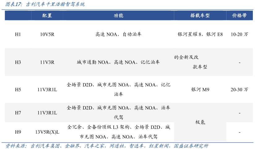 你知道吉利汽车千里浩瀚智驾系统