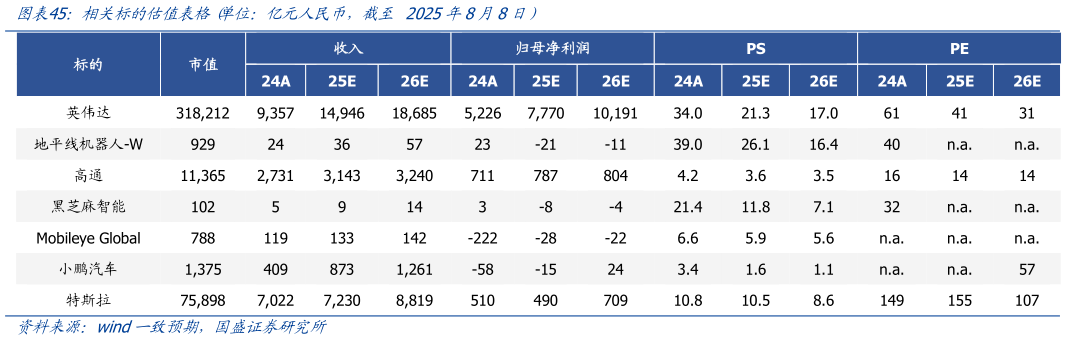 一起讨论下相关标的估值表格 单位：亿元人民币，截至 2025年8月8日）