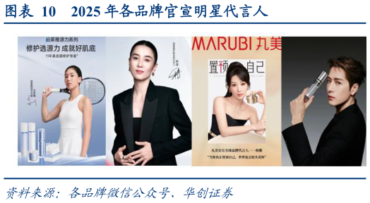 一起讨论下2025 年各品牌官宣明星代言人