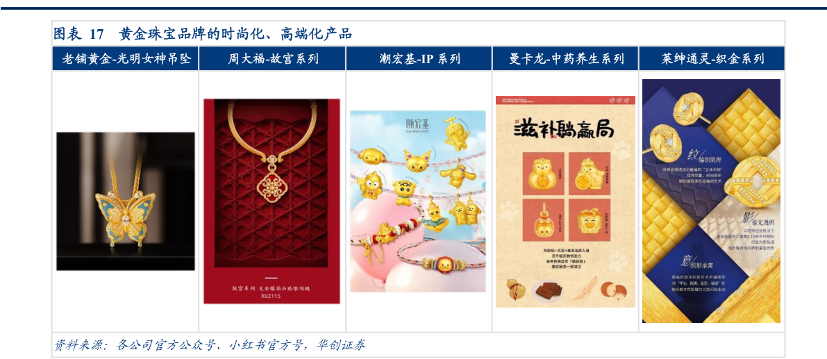 想问下各位网友黄金珠宝品牌的时尚化、高端化产品