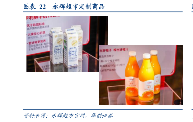 请问一下永辉超市定制商品