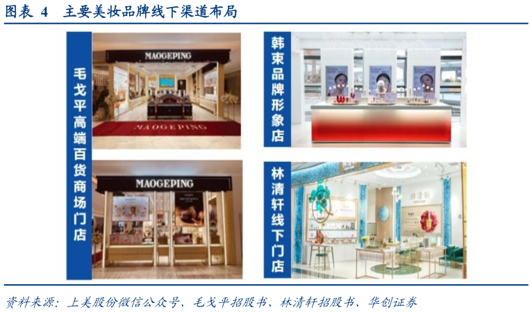 谁能回答主要美妆品牌线下渠道布局