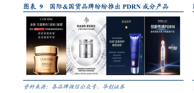 各位网友请教一下国际国货品牌纷纷推出 PDRN 成分产品