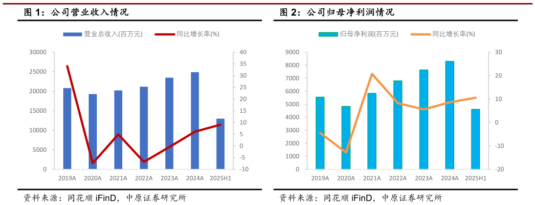 如何了解公司营业收入情况公司归母净利润情况