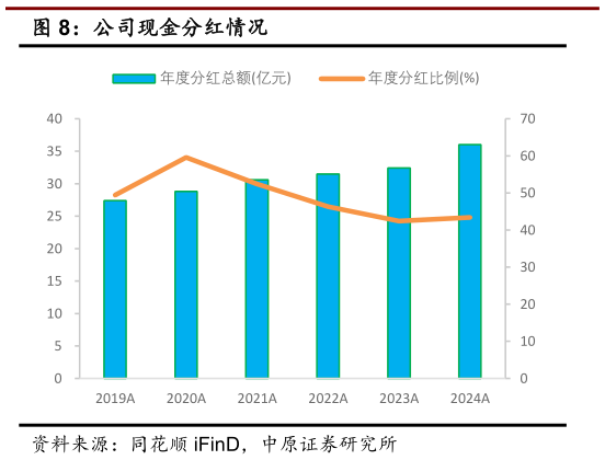 咨询大家公司现金分红情况