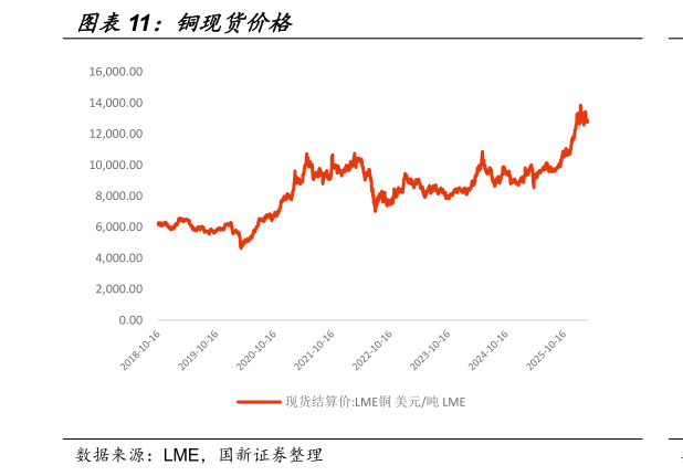 想问下各位网友铜现货价格