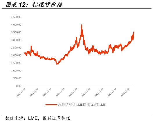 咨询下各位铝现货价格