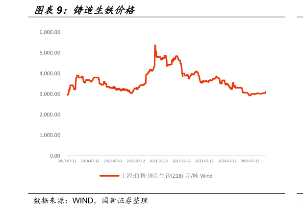 如何才能铸造生铁价格