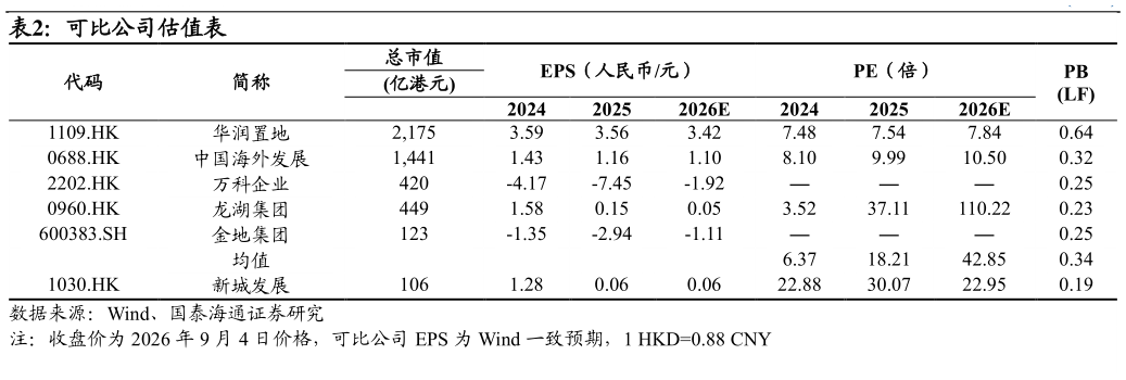 你知道可比公司估值表