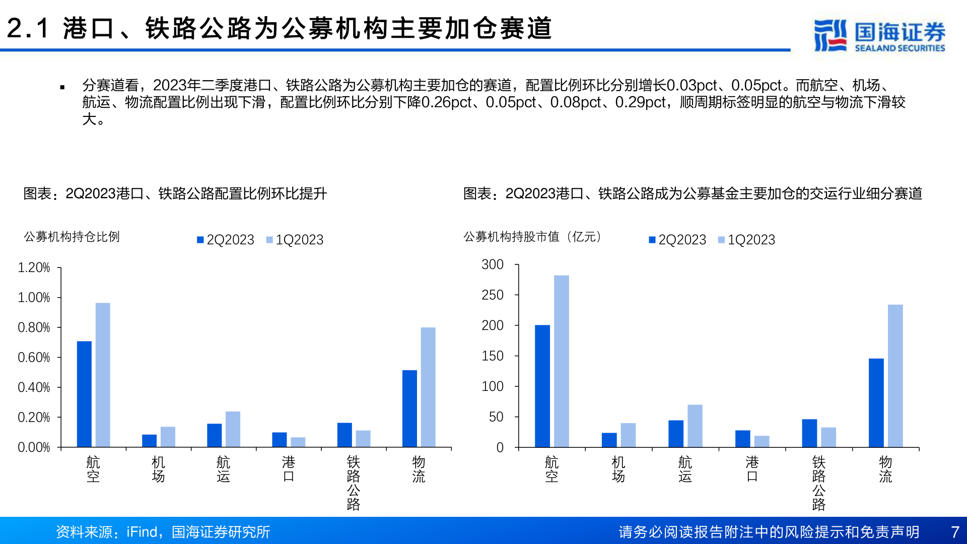 如何了解2 . 1   港 口 、 铁 路 公 路 为 公 募 机 构 主 要 加 仓 赛 道?