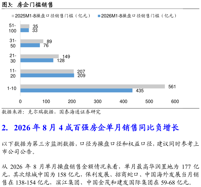 你知道房企门槛销售