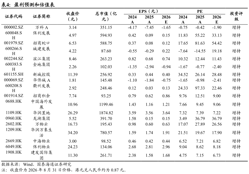 如何看待盈利预测和估值表