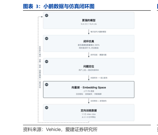 你知道小鹏数据与仿真闭环图