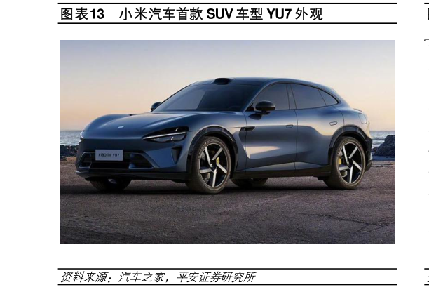 谁知道小米汽车首款 SUV 车型 YU7 外观