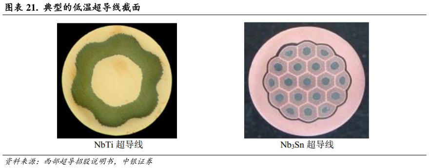 如何了解.  典型的低温超导线截面