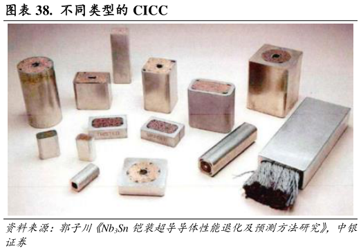 如何解释.  不同类型的 CICC