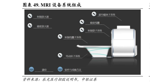 想问下各位网友. MRI 设备系统组成