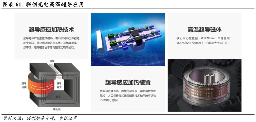 你知道.  联创光电高温超导应用