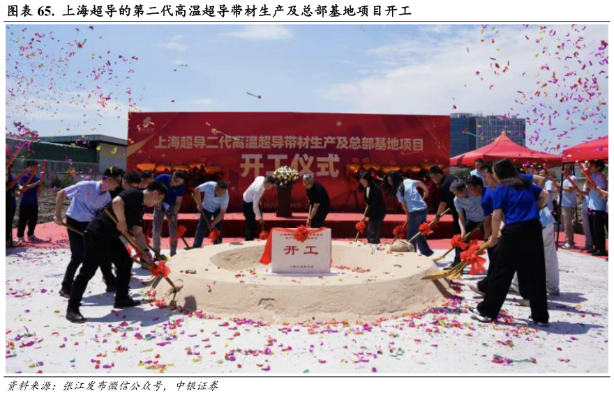 请问一下.  上海超导的第二代高温超导带材生产及总部基地项目开工