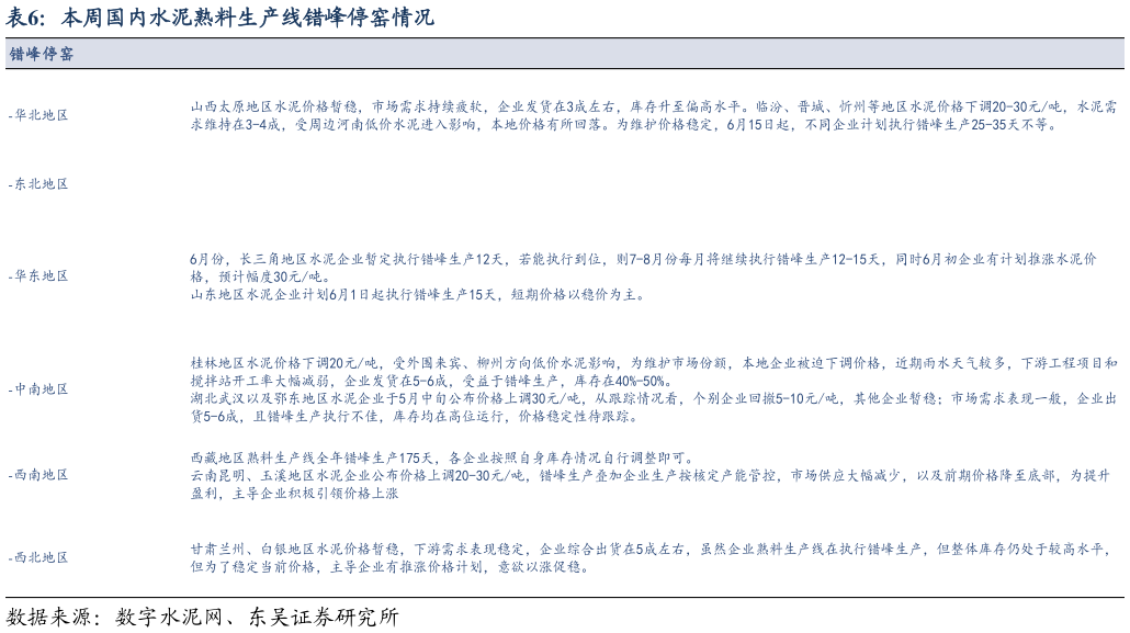 如何才能本周国内水泥熟料生产线错峰停窑情况?