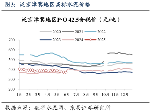 如何了解泛京津冀地区高标水泥价格?