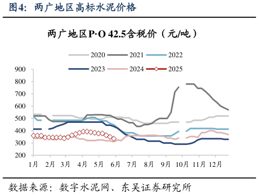 如何才能两广地区高标水泥价格?