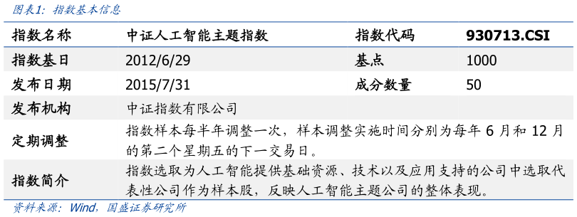 怎样理解指数基本信息