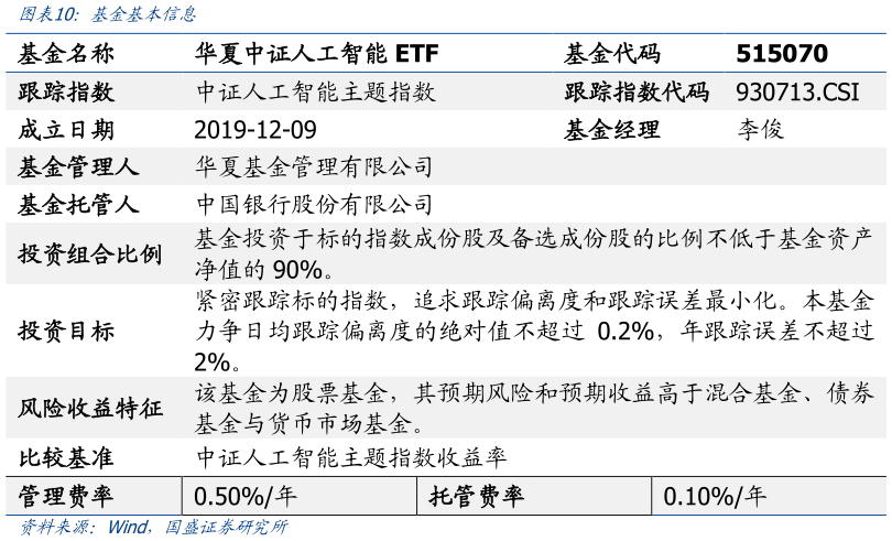 我想了解一下基金基本信息