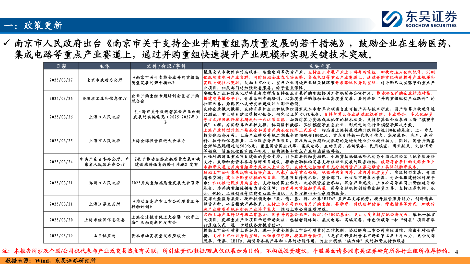 如何了解一：政策更新