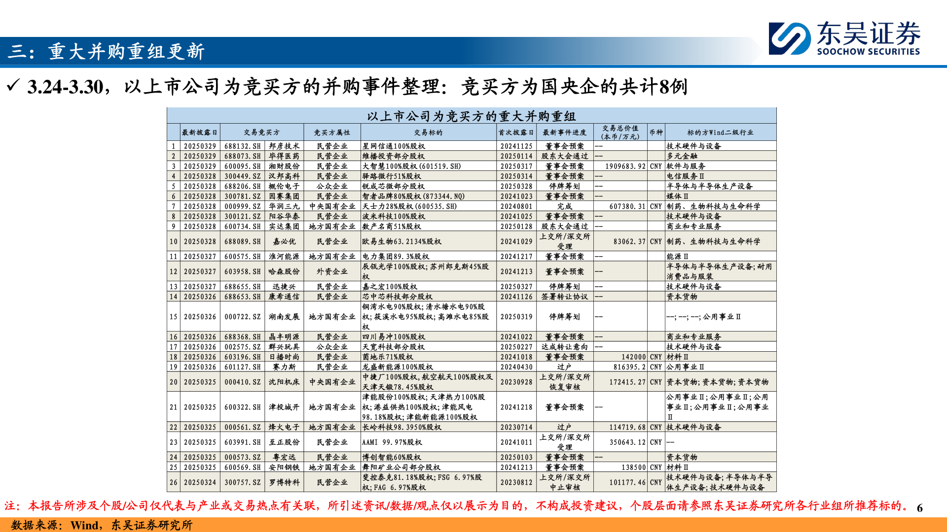 如何了解三：重大并购重组更新