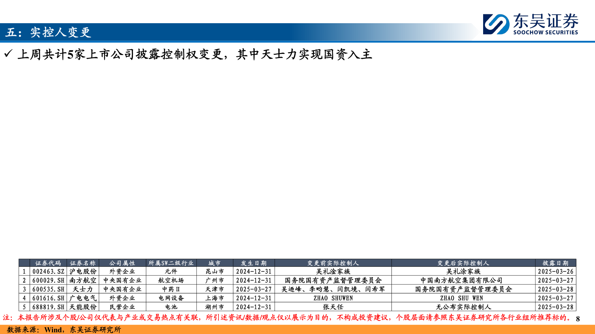 如何才能五：实控人变更
