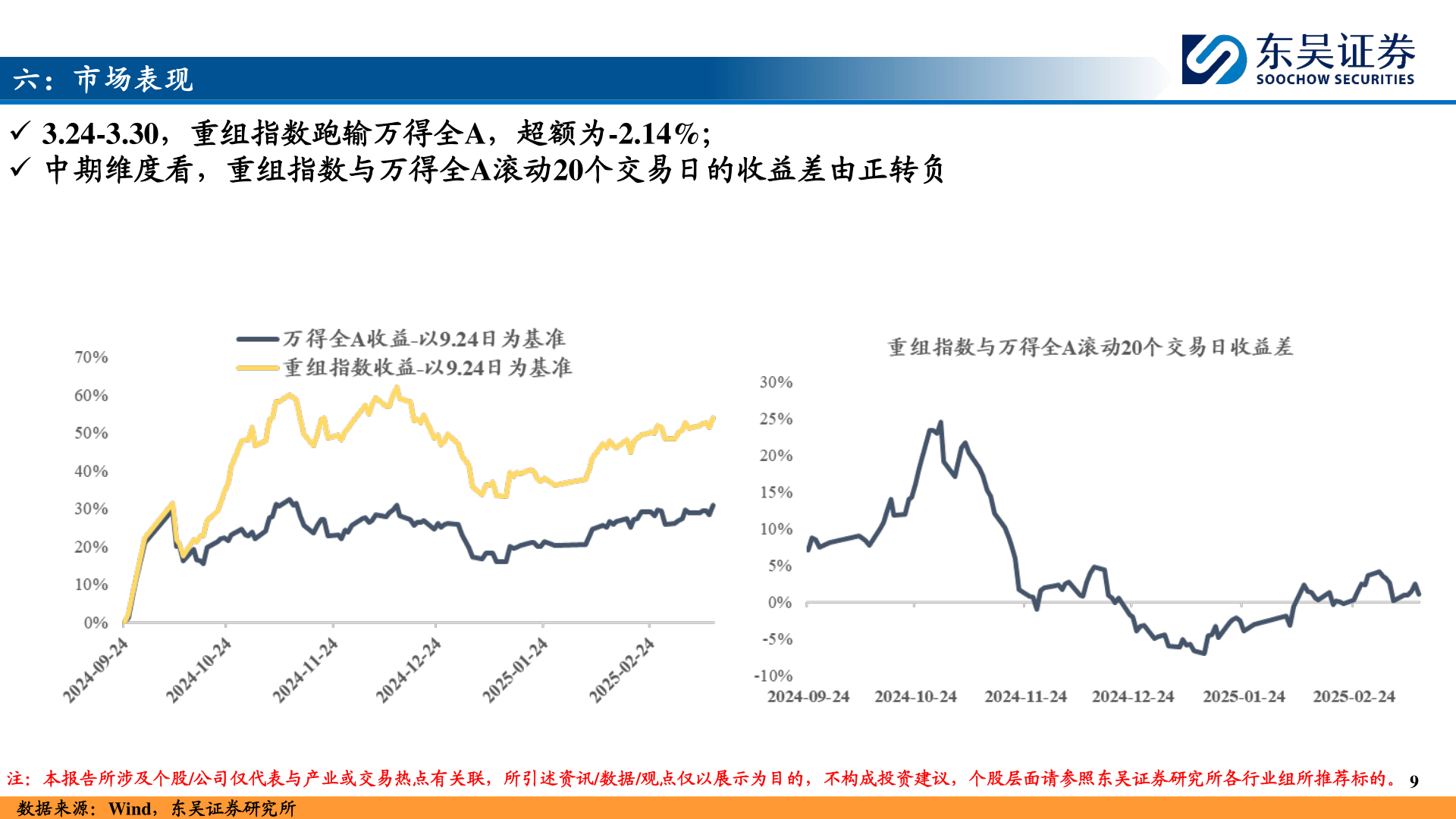 各位网友请教一下六：市场表现