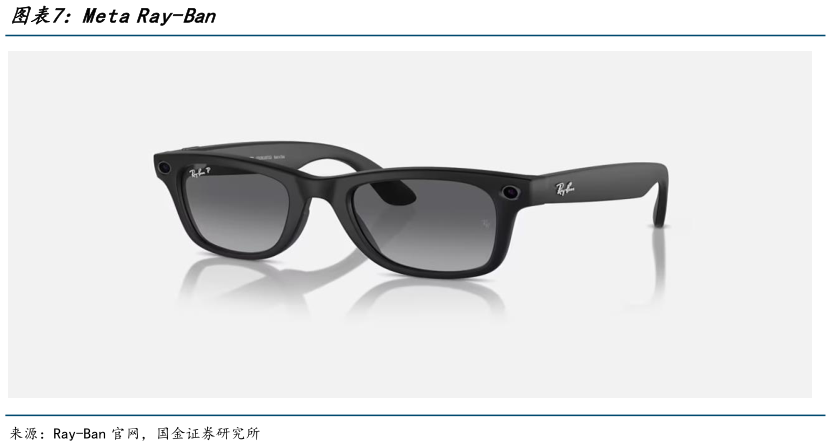 如何解释Meta Ray-Ban